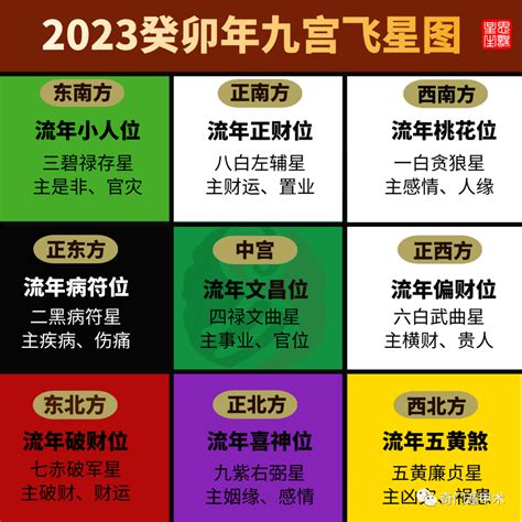 2023 方位 蘇民峰